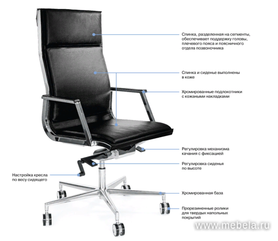 кресло Nulite-Pad